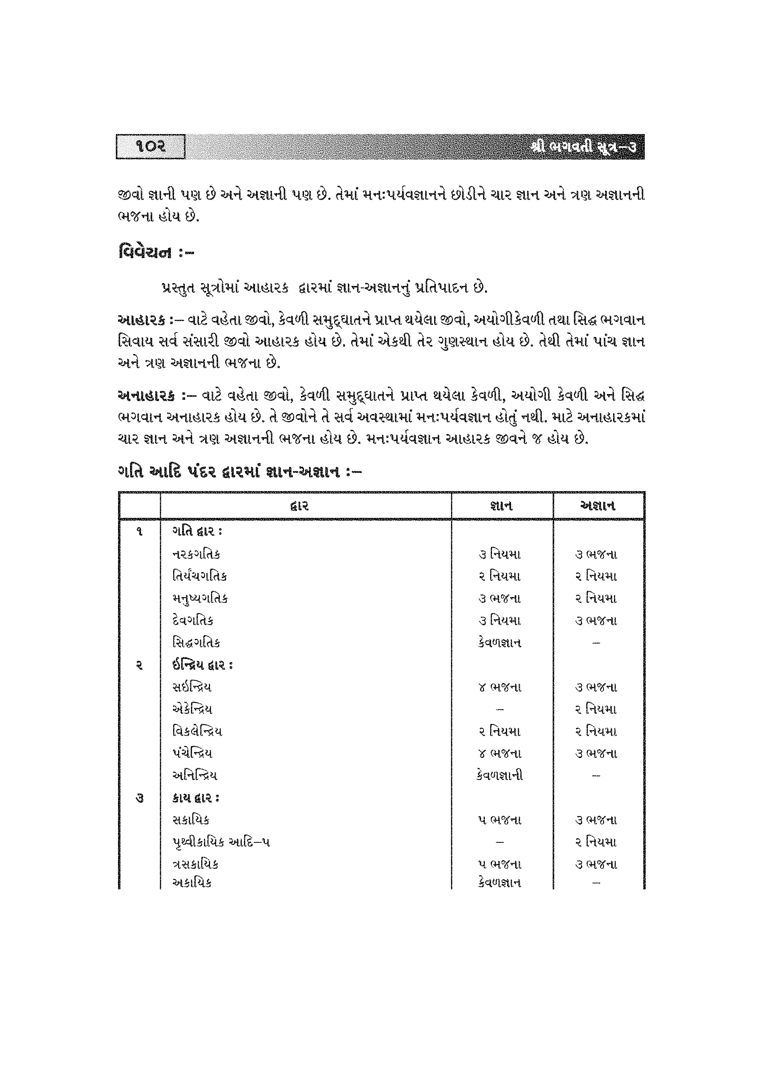 Overload Meaning in Gujarati  Overload નો અર્થ શું છે